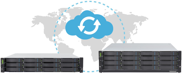 EonCloud Gateway EonCloud Gateway