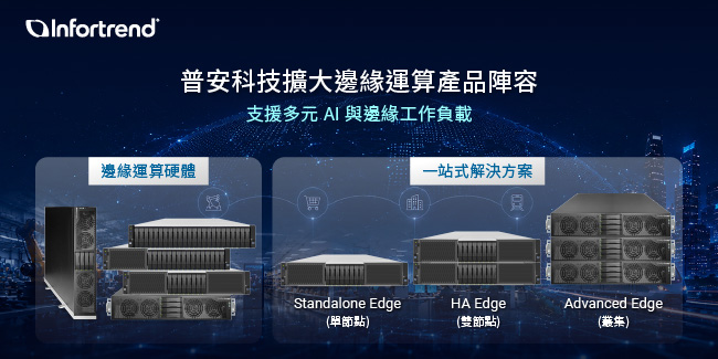Infortrend Expands Edge Computing Portfolio to Support Evolving AI and Edge Workloads
