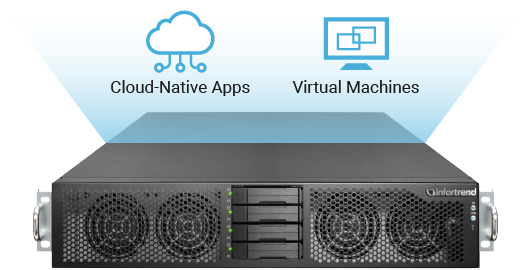 Support for Cloud-Native and Traditional Applications