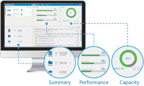 Easy Access to Information from All Storage Systems