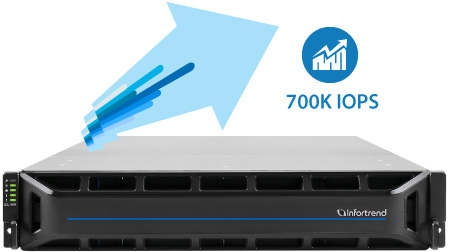 Optimized SSD Performance with Low Latency