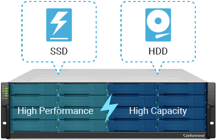 Hybrid Storage: Boost Efficiency of Your Storage