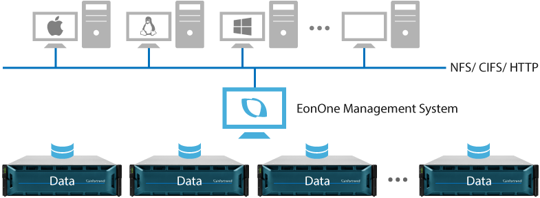 High Performance and Capacity