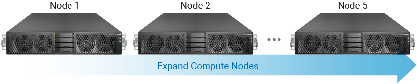 Scalability