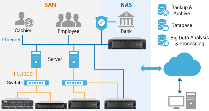 Lightning-fast Speed and High Dependable System with All-time Availability for User-sensitive Applications