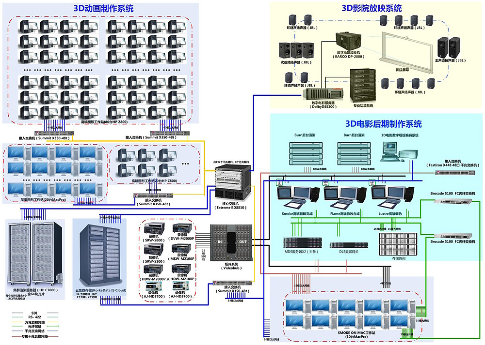3D Movie Post-Production System