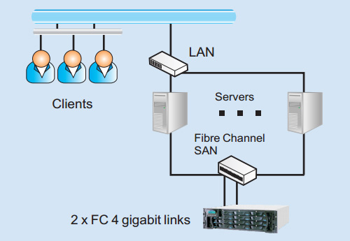 nSTREAMS