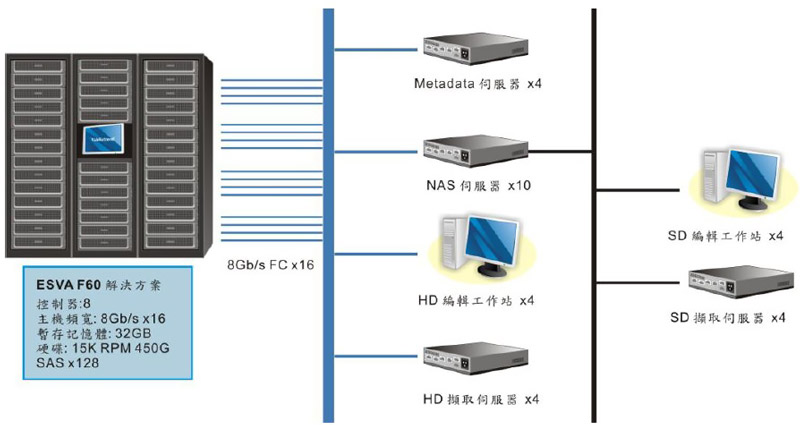 ESVA F60 Solution