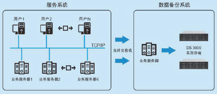 重庆市南川区公安局存储