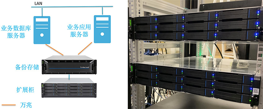 矽兴集成电路科技公司存储方案