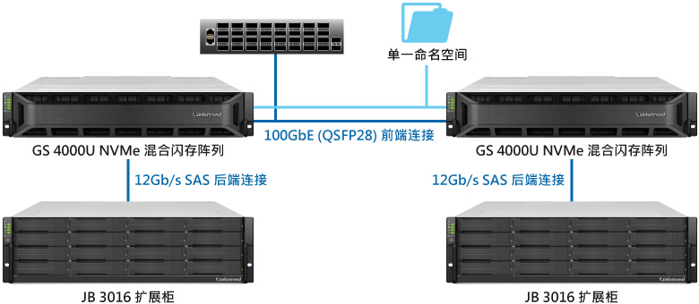 EonStor GS NVMe Hybrid Flash Storage for AI Deep Learning Application at the Space Research Organization