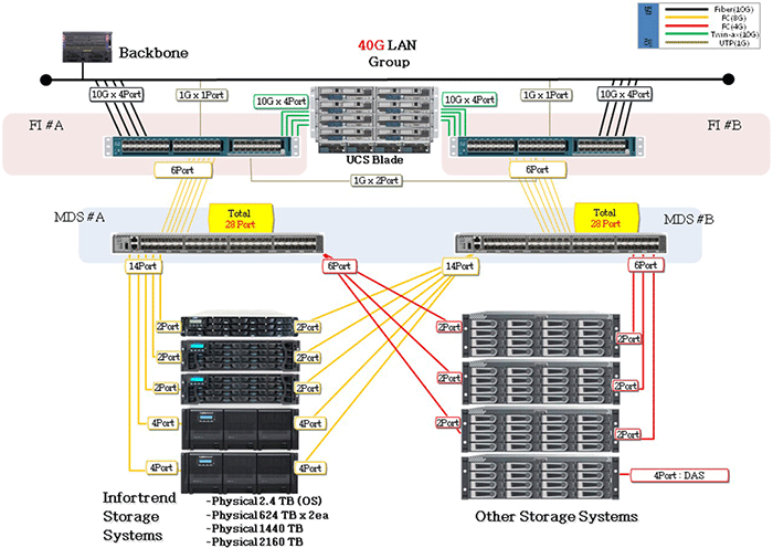System Diagram
