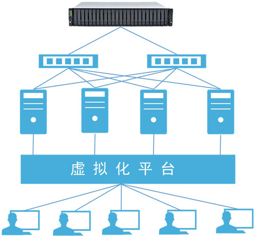 浙江宝盛存储系统架构