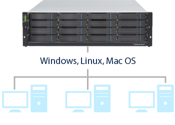 GS 3000/4000 Gen2 Unified Storage Systems Empowering Your M&E Applications