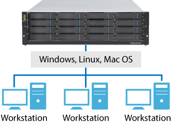 GS 3000/4000 Gen2 Unified Storage Systems Empowering Your M&E Applications