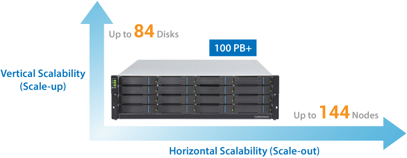 Scale-out shared storage for larger-scale video production companies