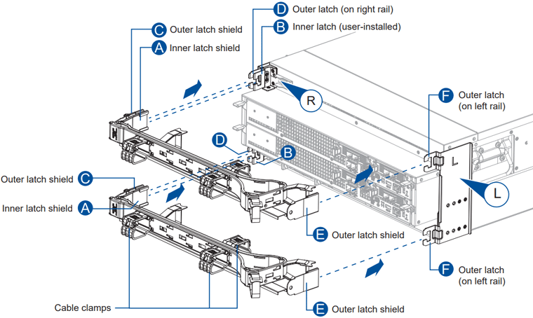Cable Management Arm Overview