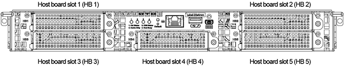 Host Board Slot Overview