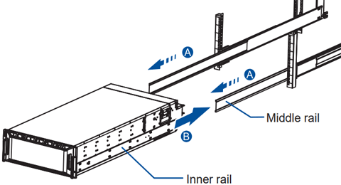 Pull the middle rails out until they are fully extended