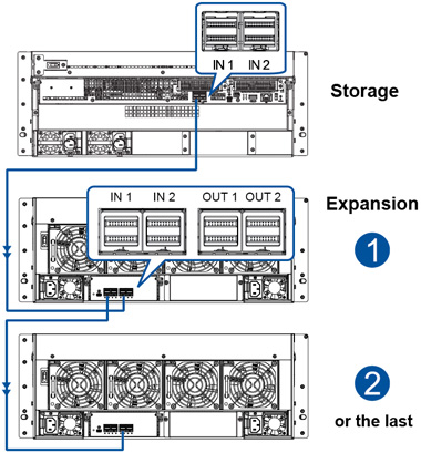 Single-controller System