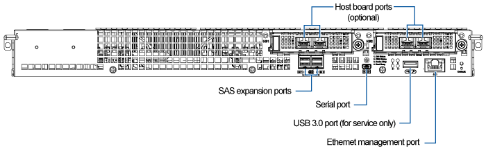 Interface Overview