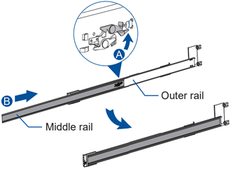 Push the lever in the direction indicated