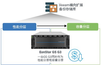 Solution Benefits