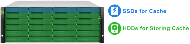 SSDs for Cache