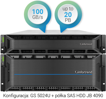 100GB/s with HDD Expansions