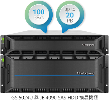 100GB/s with HDD Expansions