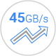 Up to 45GB/s Throughput to Accelerate Enterprise Workloads